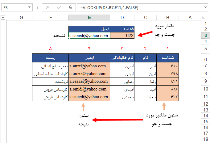 تابع-vlookup اکسل 1