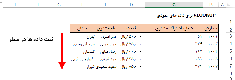 تابع vlookup در اکسل