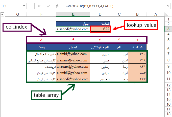 تابع vlookup اکسل 7