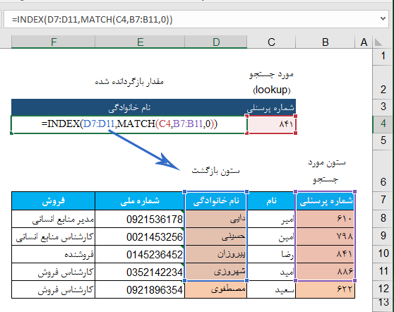 ستون مرجع داینامیک به خطاهای کمتری منجر میشود