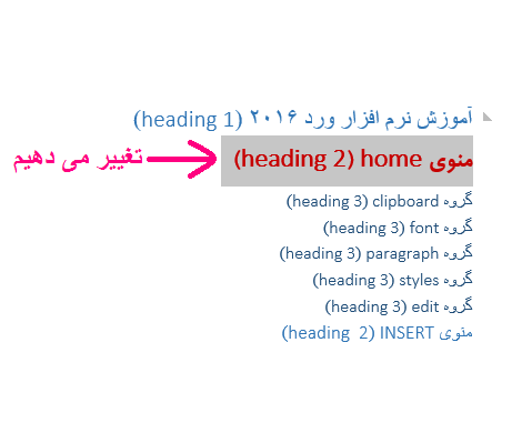 فهرست مطالب خودکار ورد