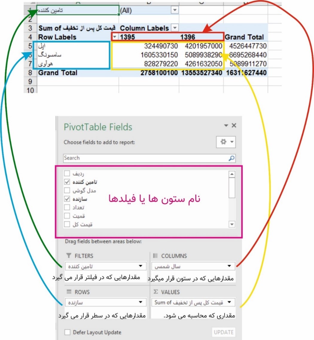معرفی-چهار-بخش-پیوت-تیبل