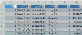 جدول-ها-در-اکسل