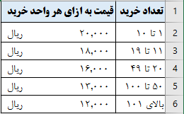 if تو در تو اکسل