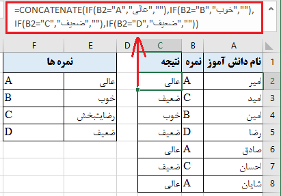 تابع if تو در تو