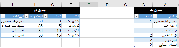 ستون index در پاور کوئری