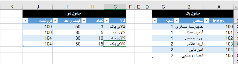 ستون index در پاور کوئری
