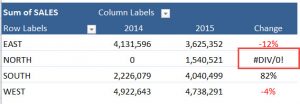 مقادیر خالی در پیوت تیبل (pivot table)