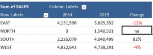 مقادیر خطا در پیوت تیبل (pivot table)