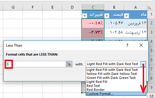 نحوه ایجاد قوانین conditional formatting در اکسل
