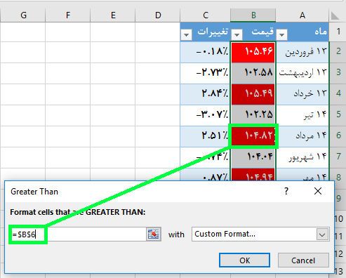 conditional formatting در اکسل بر اساس مقدار سلول ها