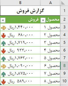 استفاده از stop if true در قوانین conditional formatting