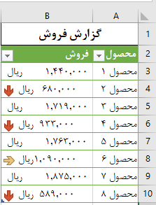 استفاده از stop if true در قوانین conditional formatting