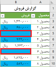 استفاده از stop if true در قوانین conditional formatting