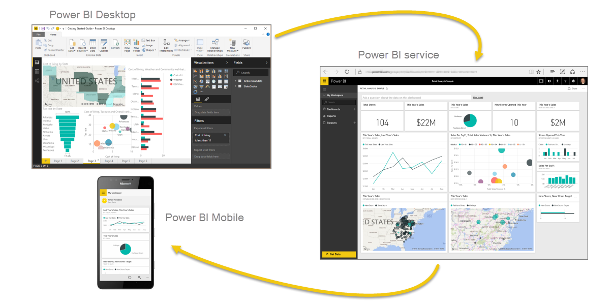 معرفی پاور بی آی (power BI)