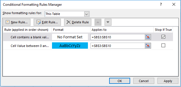 استفاده از stop if true در قوانین conditional formatting