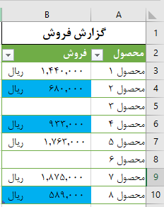 استفاده از stop if true در قوانین conditional formatting