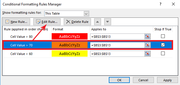 نحوه اصلاح قوانین Conditional Formatting در اکسل