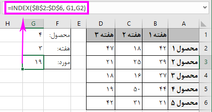 تابع INDEX در اکسل – ترکیب و کاربرد های اولیه