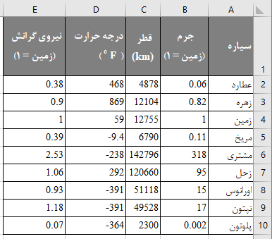 نحوه استفاده از تابع INDEX در اکسل – مثال های فرمولی