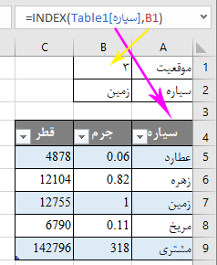 بدست آوردن آیتم Nام از یک لیست