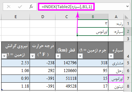 بدست آوردن آیتم Nام از یک لیست