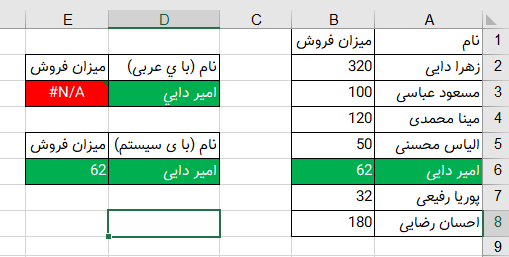 خطای #NA در اکسل-12