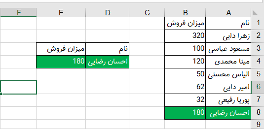 خطای #NA در اکسل -3