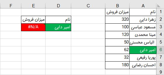 خطای #NA در اکسل -6
