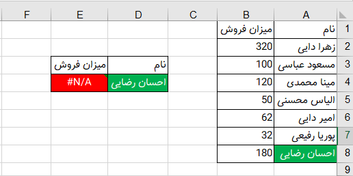 خطای #N/A در اکسل