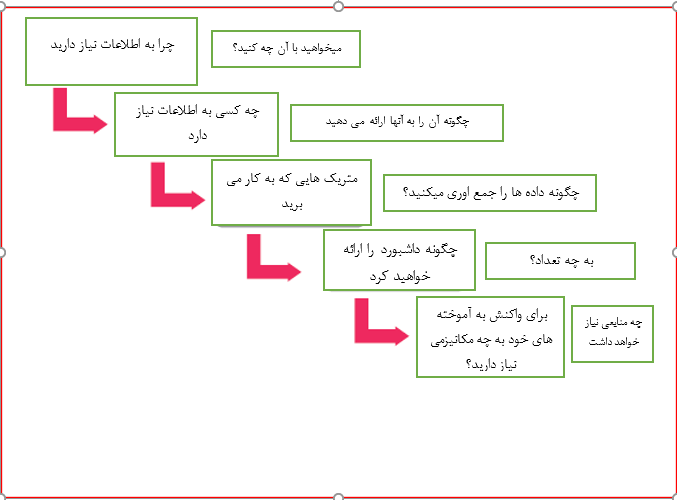 داشبورد منابع انسانی