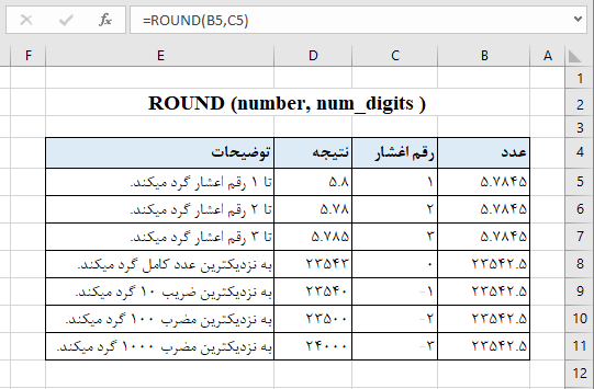 تابع ROUND