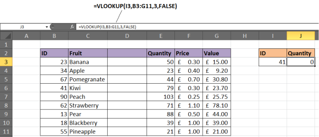 6 مشکل رایج در تابع vlookup