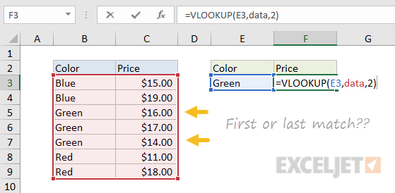 تابع Vlookup برای برگرداندن آخرین مقدار