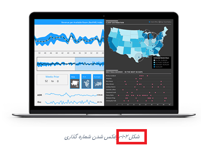 برعکس شدن شماره گذاری شکل ها