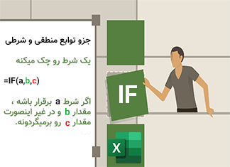 تابع if در اکسل | مثال ها و کاربردها و فیلم آموزشی