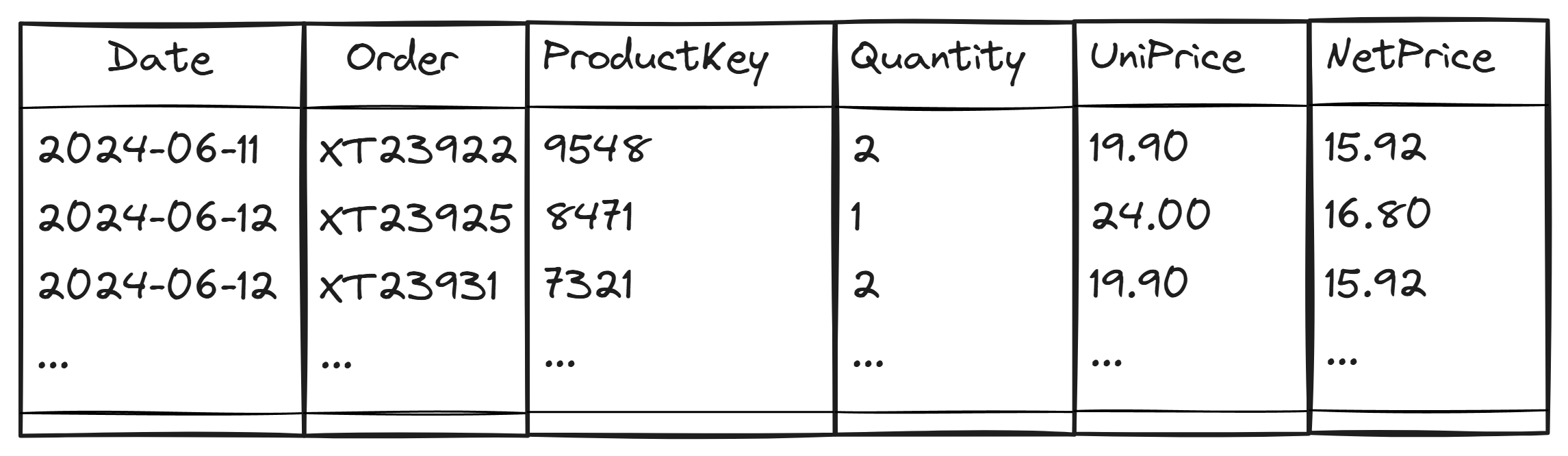 زمینه سطر (Row Context) در DAX